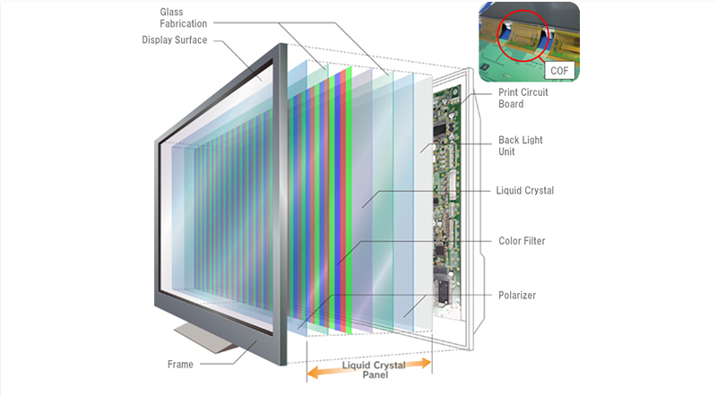 LCD